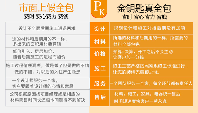 蕪湖裝修選怕“套路”？找全包裝修得“火眼辨真假”！