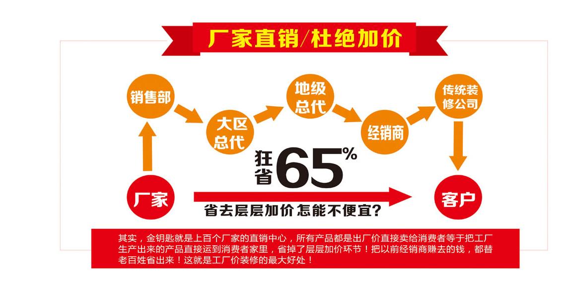 2018年蕪湖有新房想裝修沒(méi)時(shí)間？看看金鑰匙家裝能不能幫你！